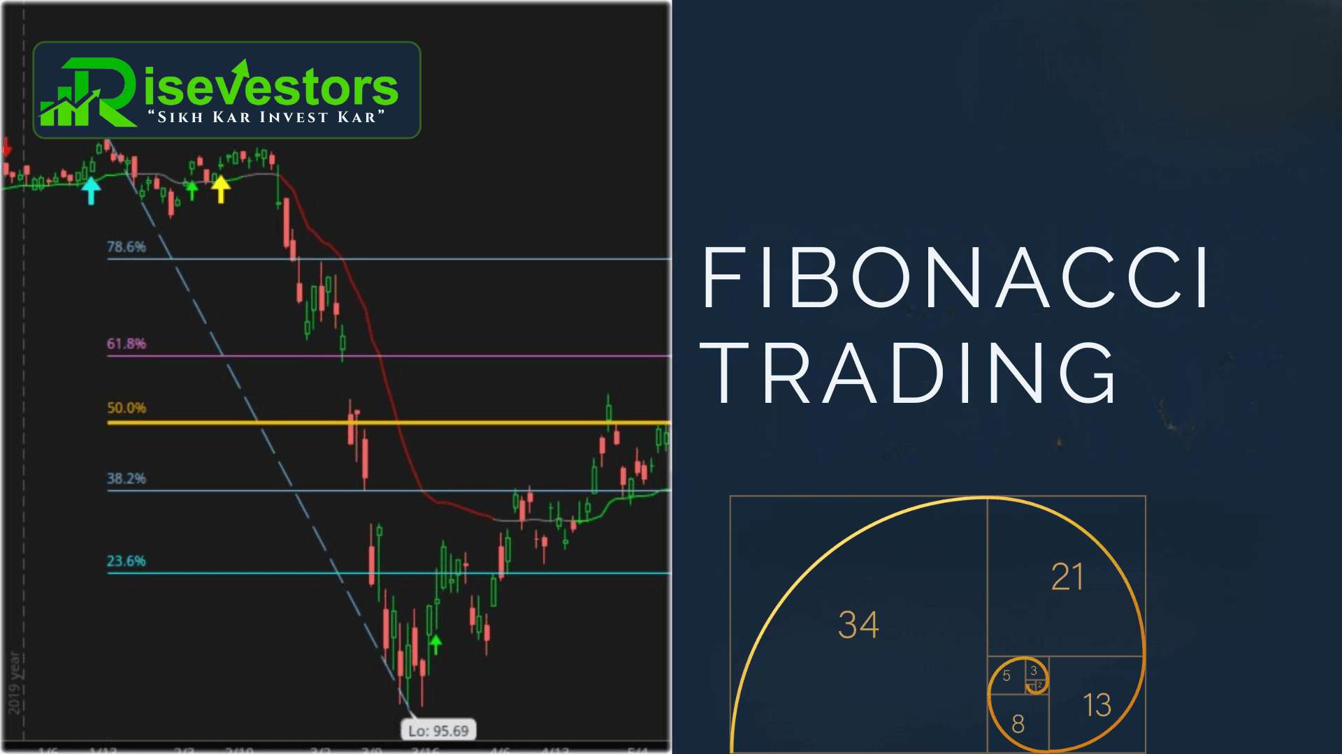 How to Use Fibonacci Retracement in Stock Trading: A Beginner's Guide